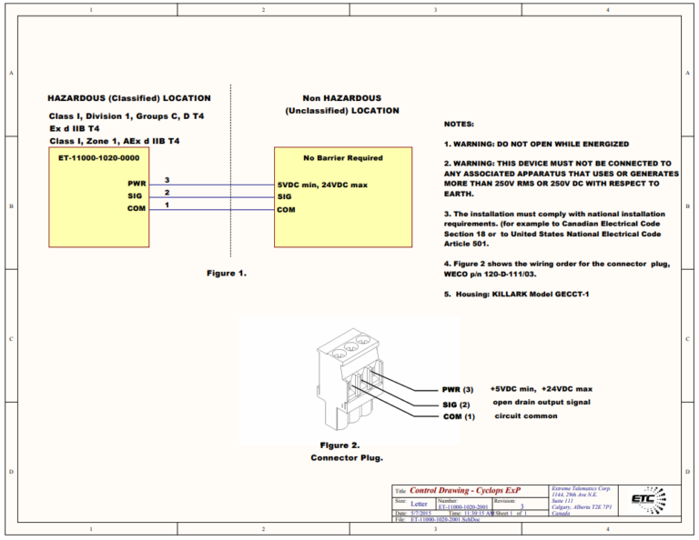 What does the information on a certification label or control drawing ...