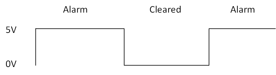 Level Based Alarm Output