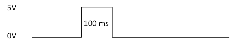 Pulse to Open or Close Valve Output